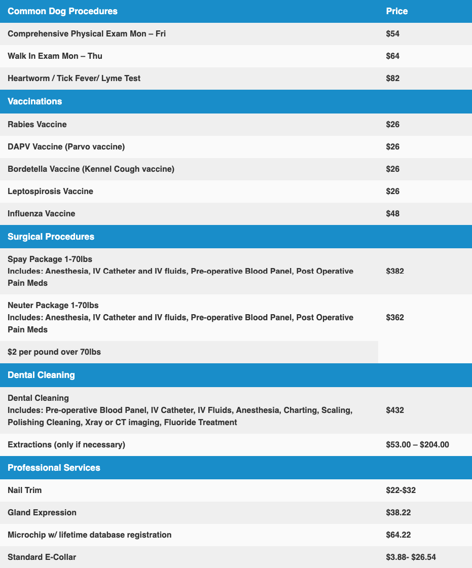 Dog Pricing 
